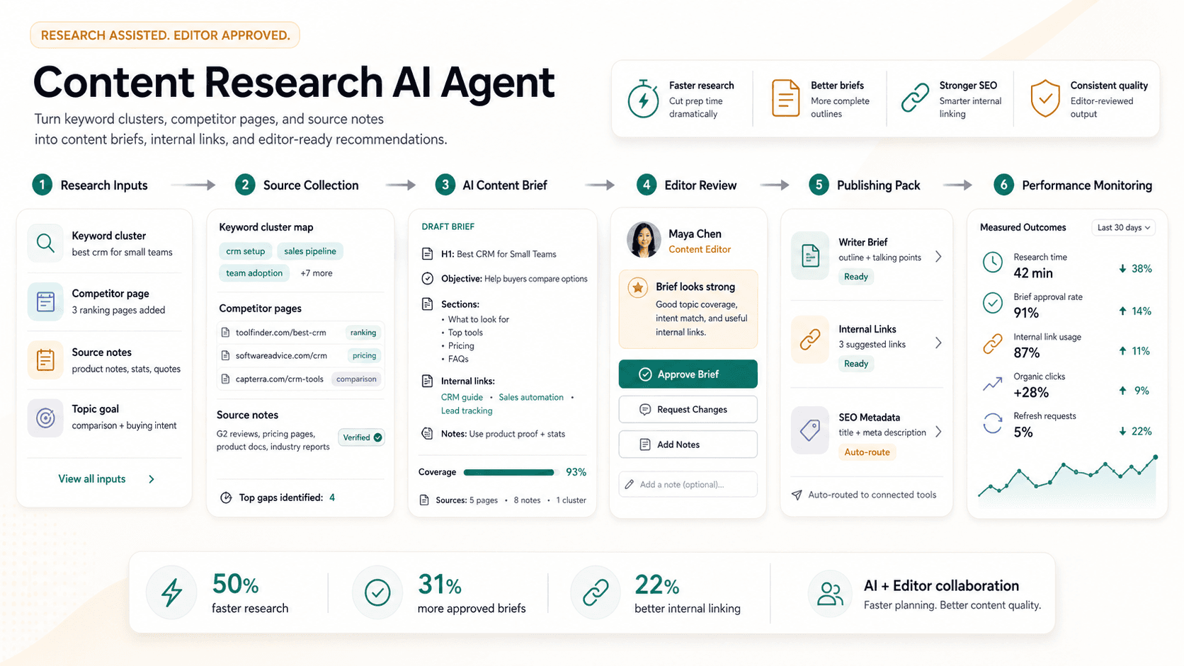 Content Research AI Agent visual