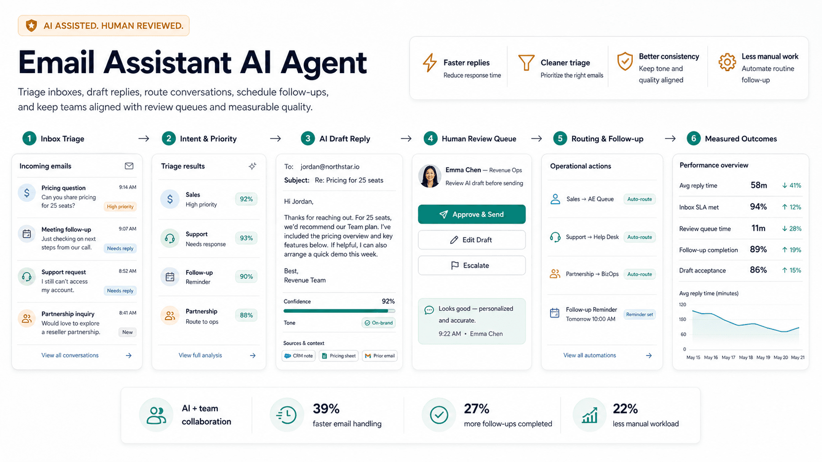 Email Assistant AI Agent visual