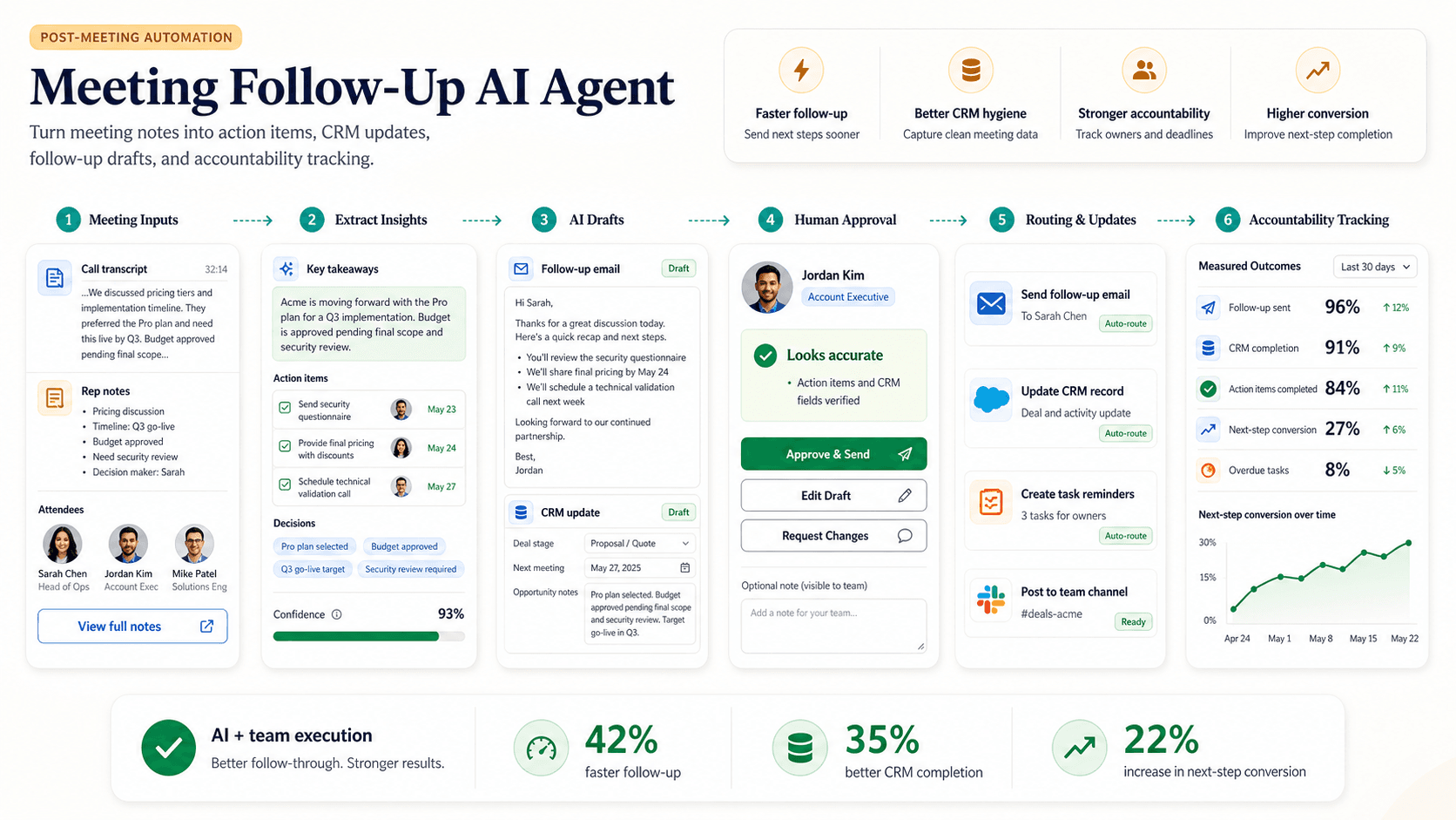 Meeting Follow-Up AI Agent visual