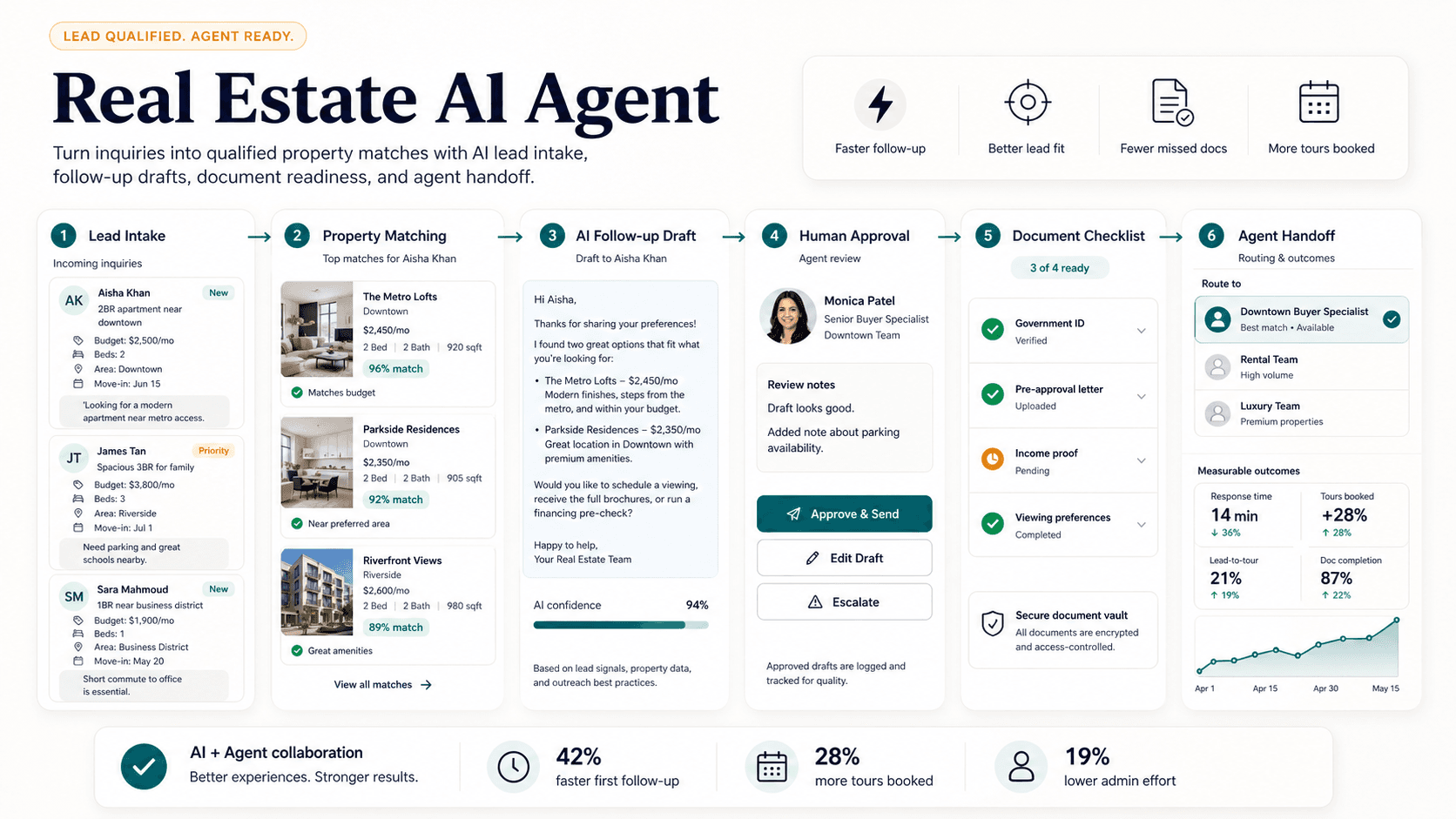 Real Estate AI Agent visual