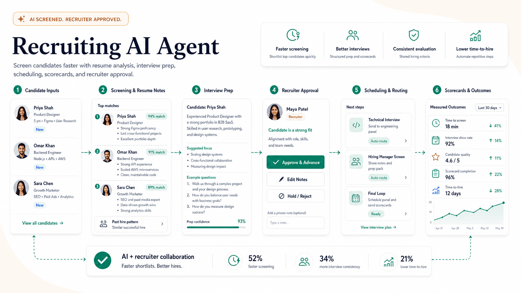 Recruiting AI Agent visual