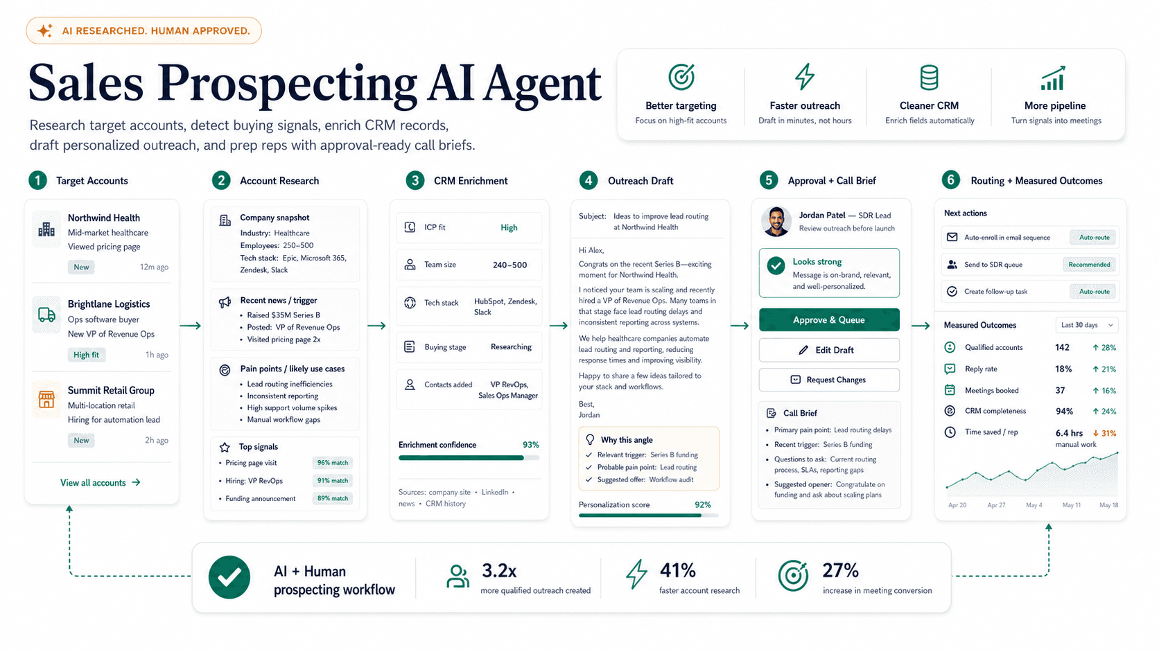 Sales Prospecting AI Agent visual
